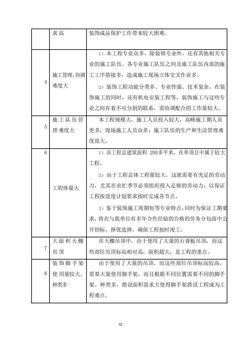 临时周转住房装修工程施组 323页.doc 第13页