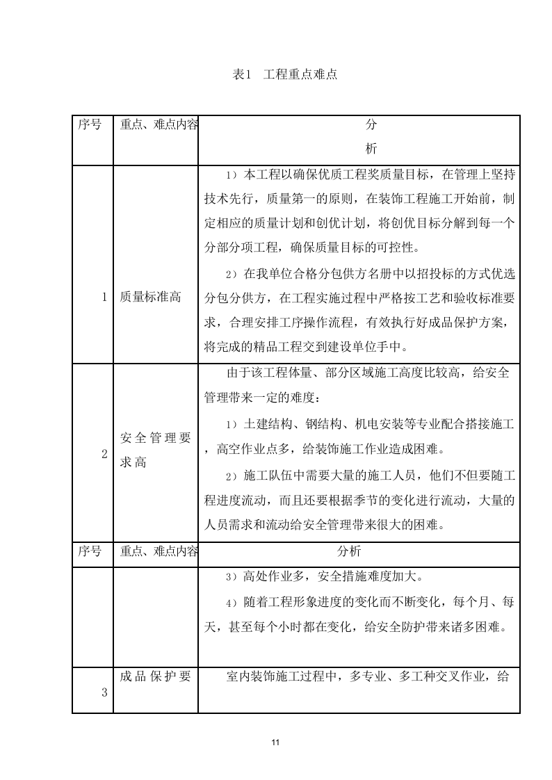 临时周转住房装修工程施组 323页.doc 第12页