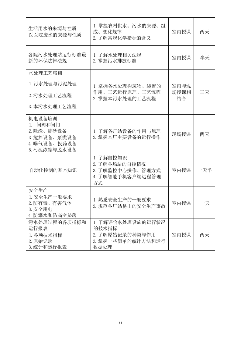 医疗运营污水方案 50页.docx 第12页