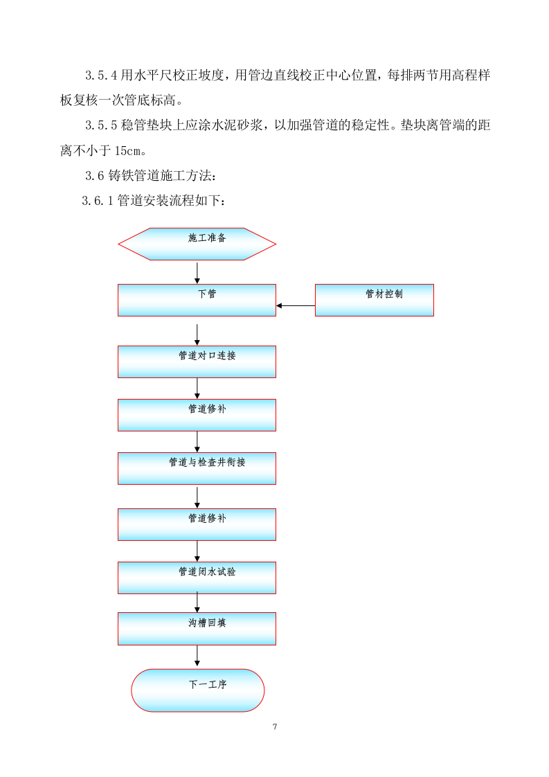 室外管网施工方案  70页.doc 第7页