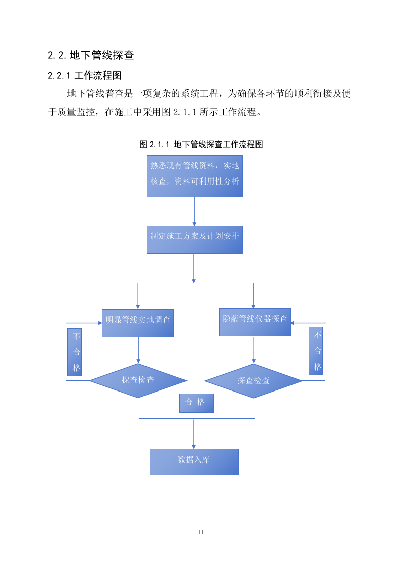雨水管网提升改造工程勘察86页.docx 第12页