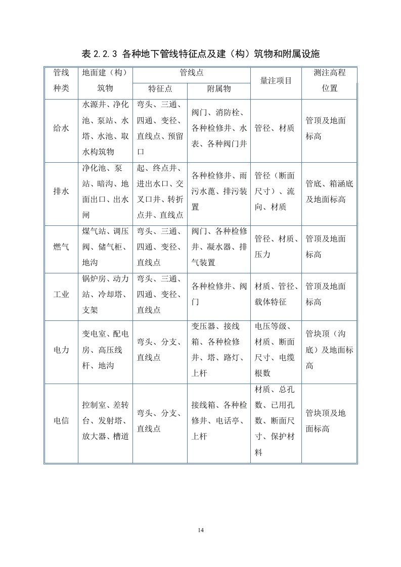 雨水管网提升改造工程勘察86页.docx 第15页