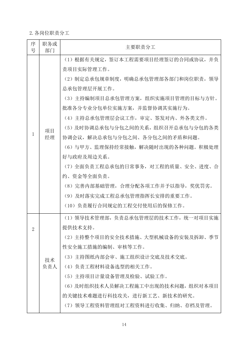 道路刷黑改造工程 98页.docx 第14页