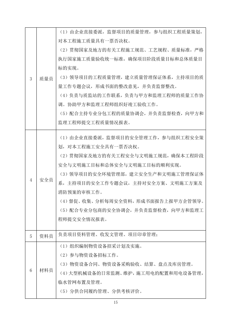 道路刷黑改造工程 98页.docx 第15页