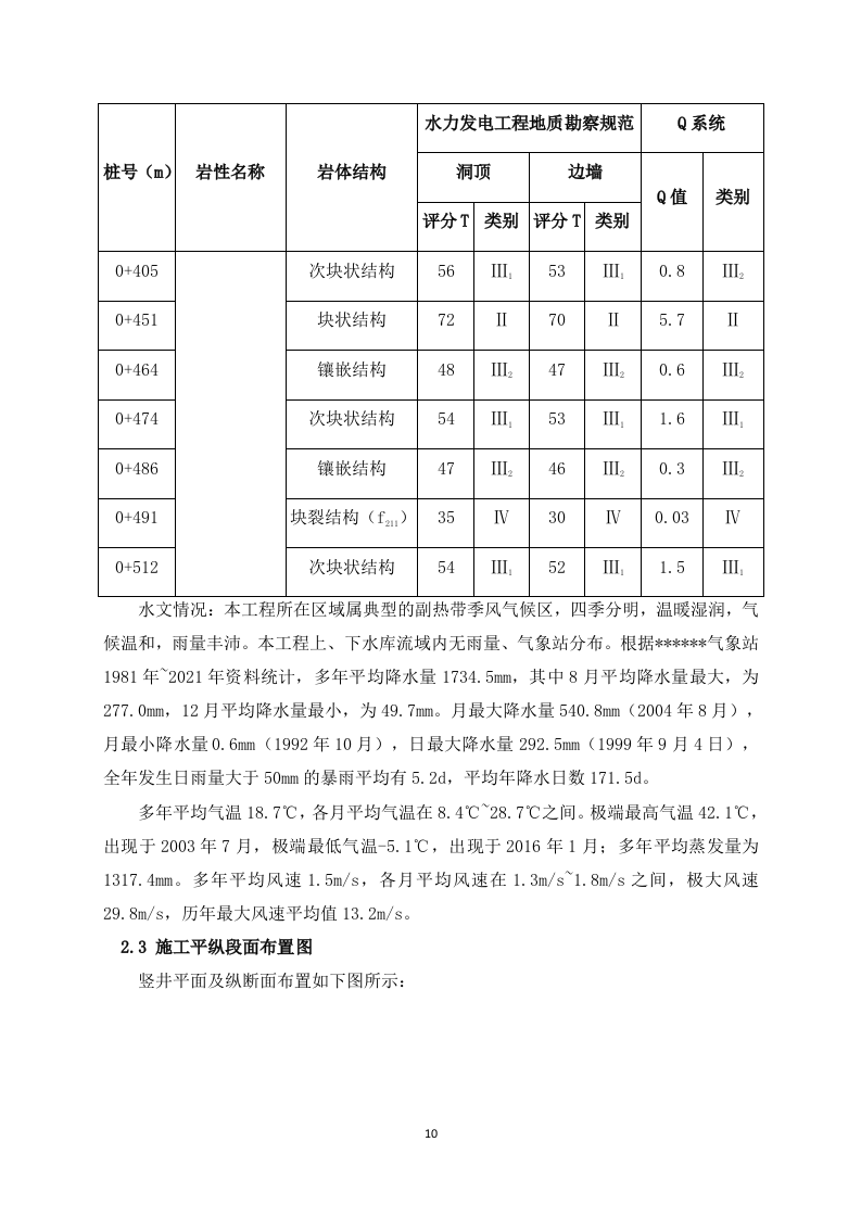 排风竖井、引水上竖井及调压井掘进施工方案  101页.doc 第10页