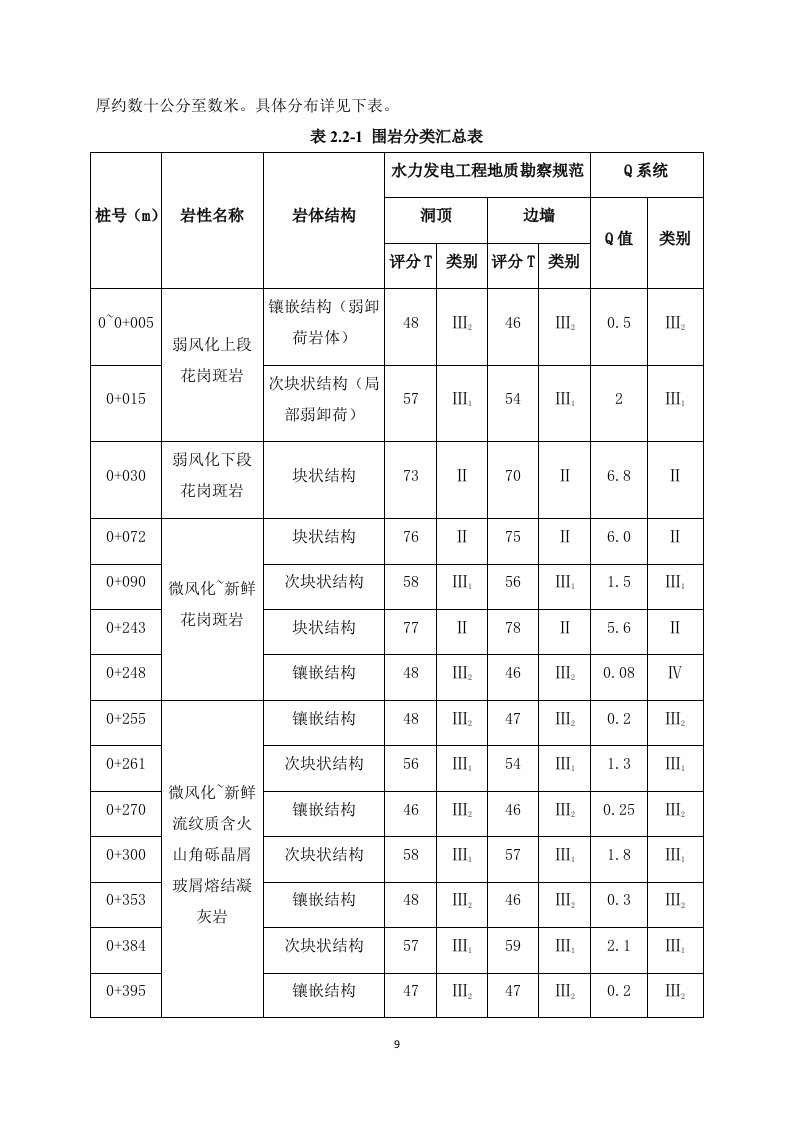 排风竖井、引水上竖井及调压井掘进施工方案  101页.doc 第9页