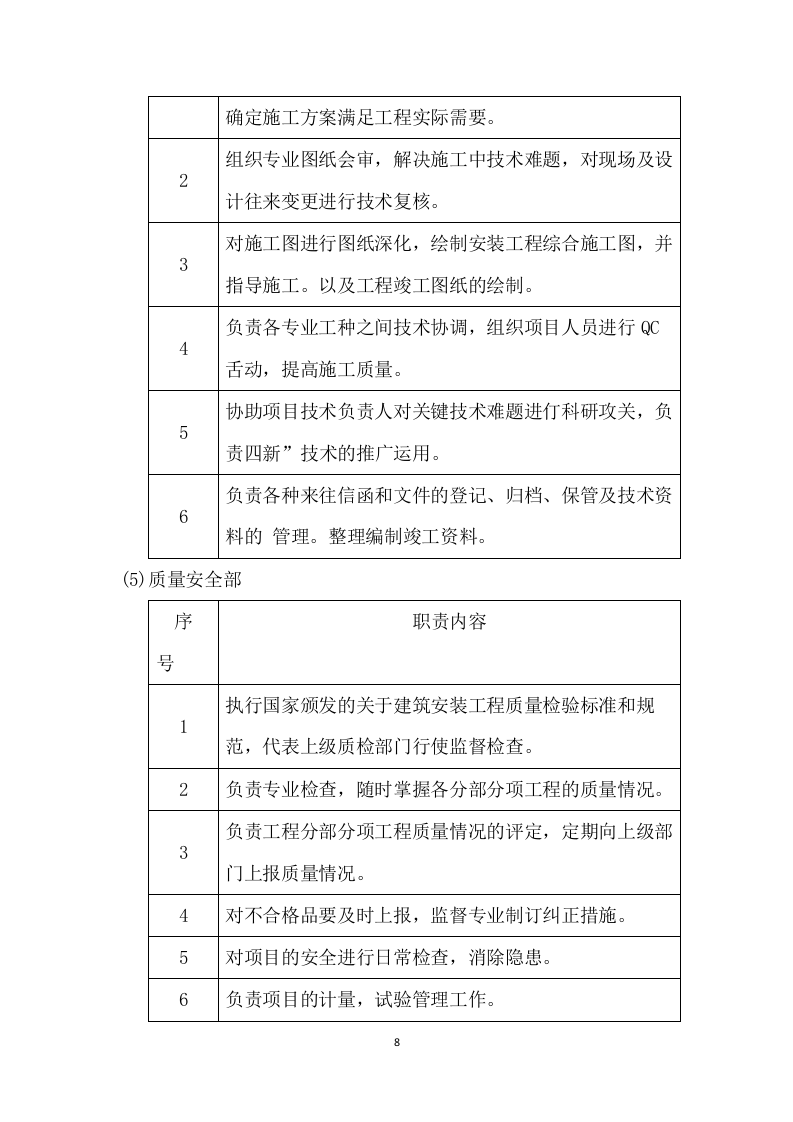 厂房消防整改工程施工组织设计  130页.docx 第8页