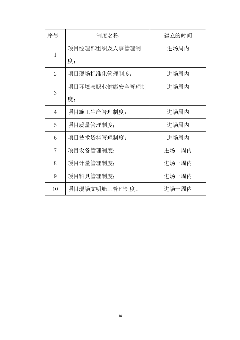 厂房消防整改工程施工组织设计  130页.docx 第10页