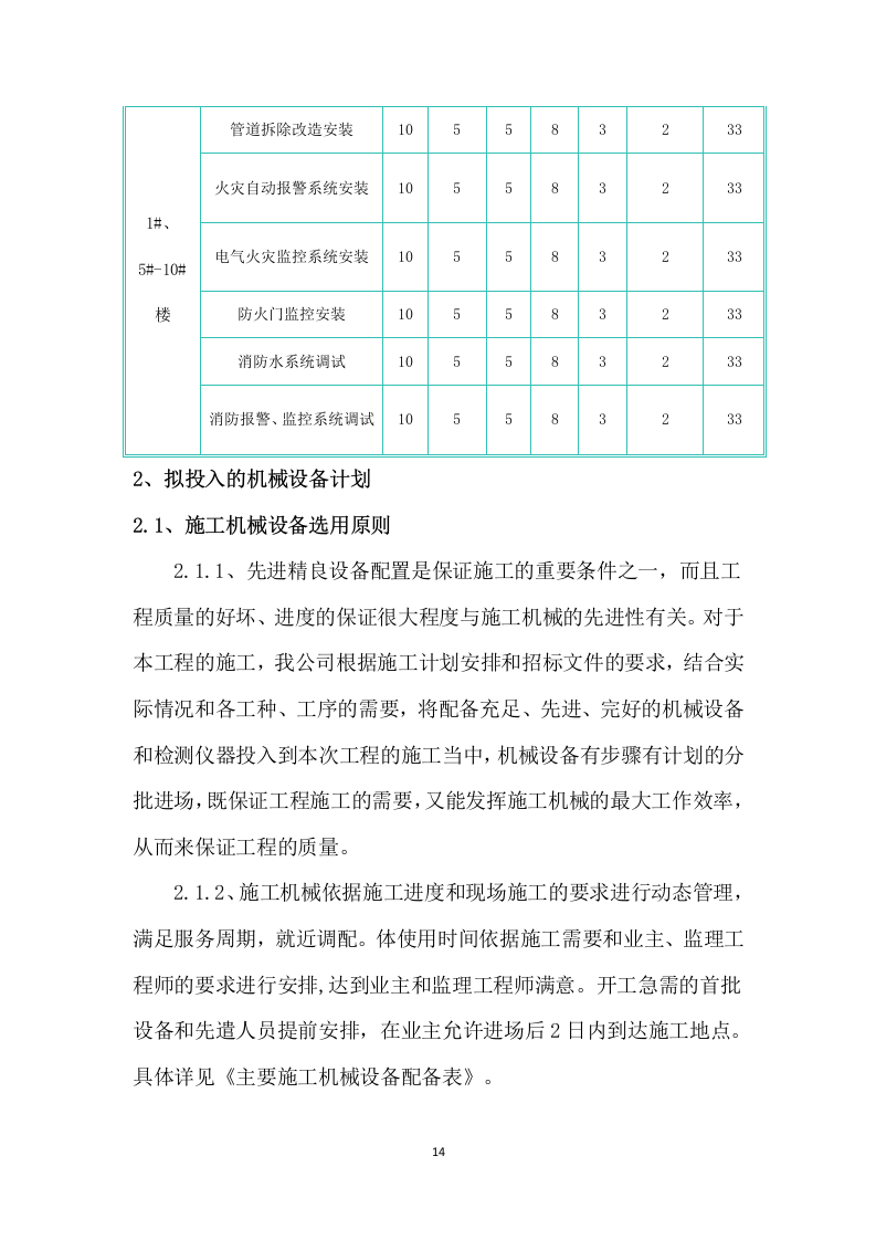 厂房消防整改工程施工组织设计 203页.docx 第14页