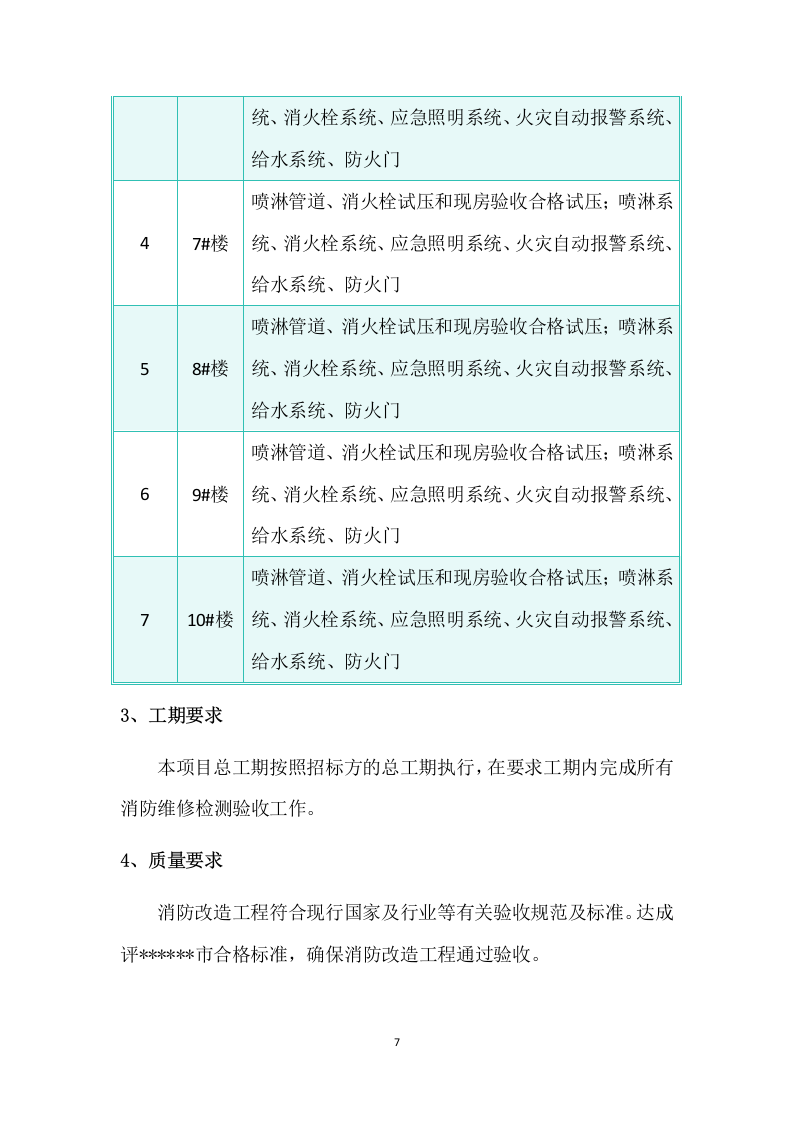 厂房消防整改工程施工组织设计 203页.docx 第7页