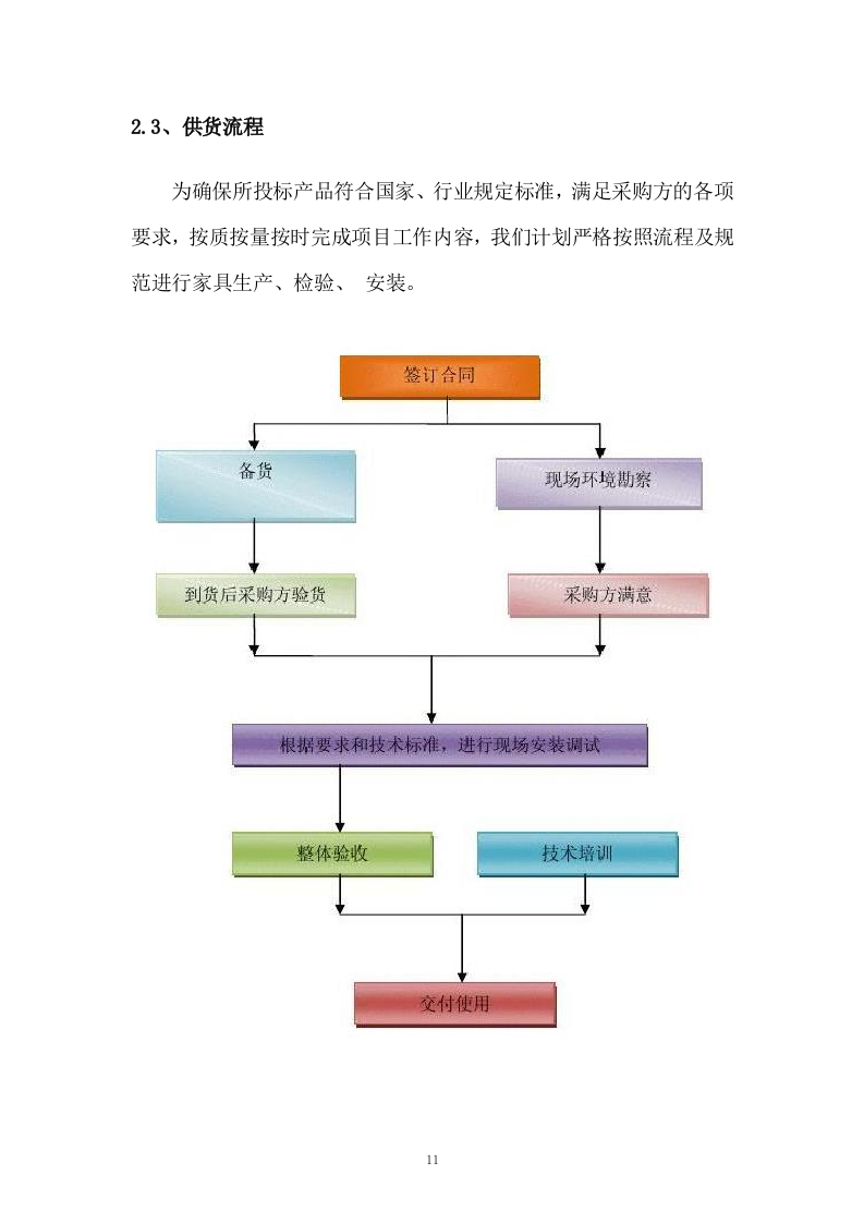 某学校学生宿舍桌椅、储物柜、床下储物柜采购供应方案 153页.docx 第11页