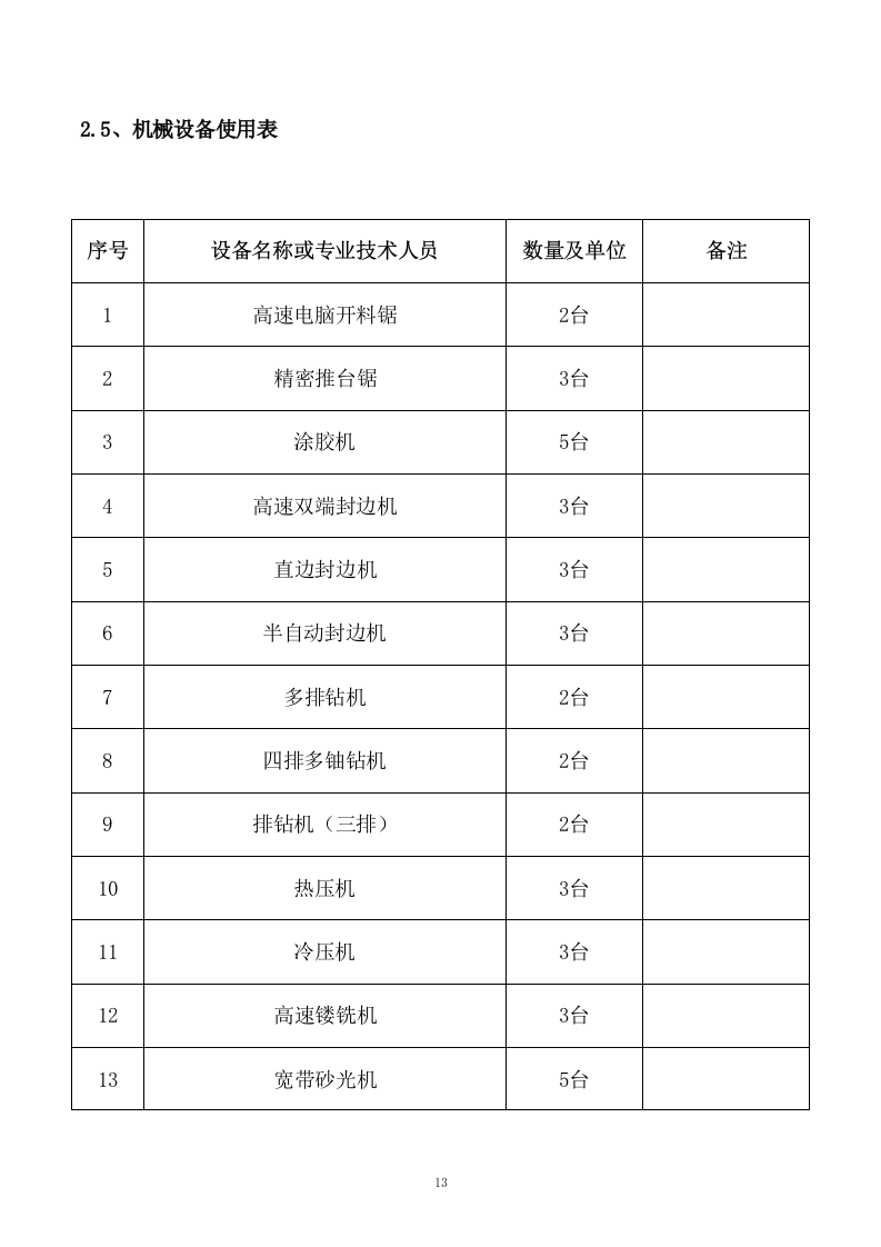 某学校学生宿舍桌椅、储物柜、床下储物柜采购供应方案 153页.docx 第13页