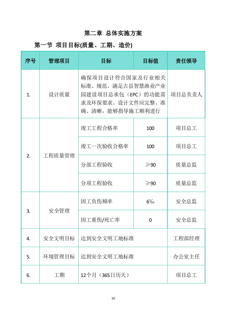 某区现代渔业产业园项目EPC施工方案  234页.docx 第11页