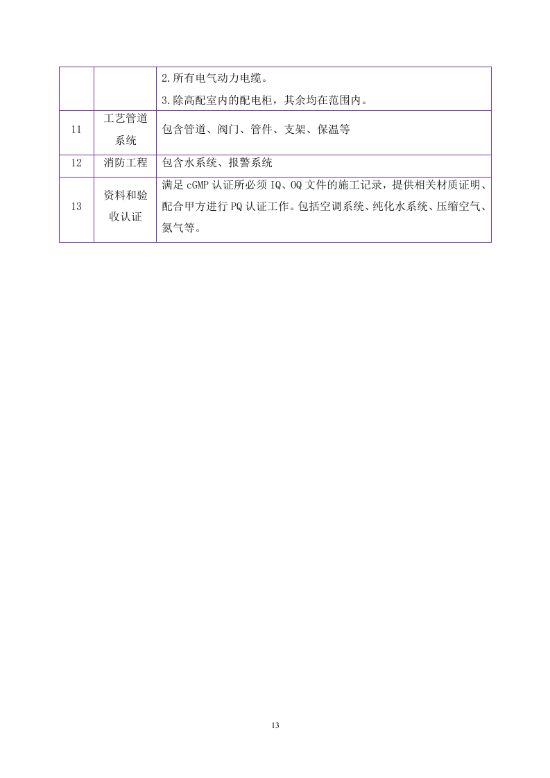 装饰与净化装修工程施工组织设计 476页.docx 第14页
