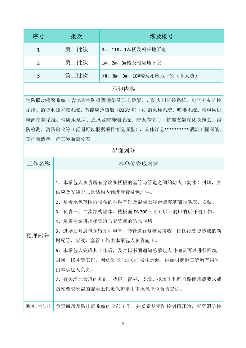 消防工程施工组织设计 229页.doc 第7页