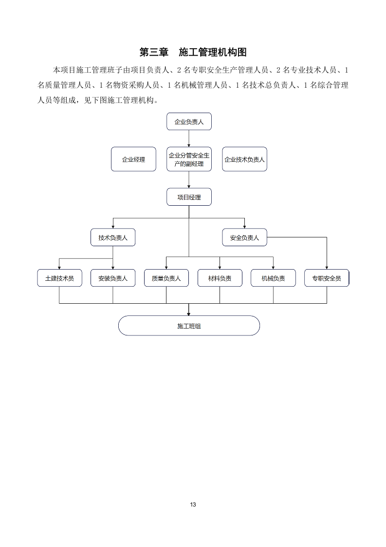 某园区供热项目施工方案 259页.docx 第14页