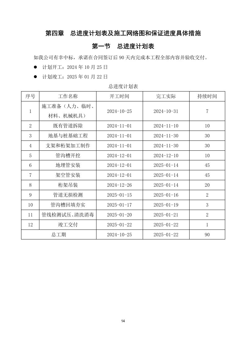 某园区供热项目施工方案 259页.docx 第15页