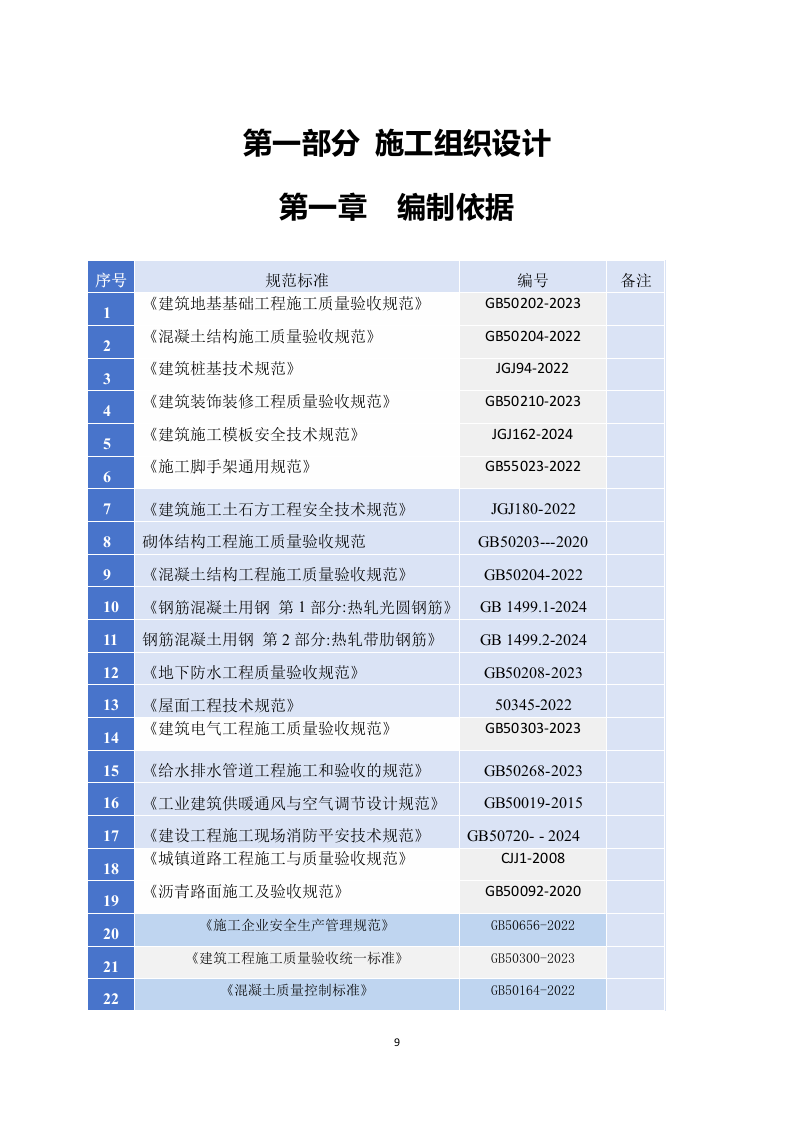 年产某注射液建设项目施工组织设计 290页.docx 第10页