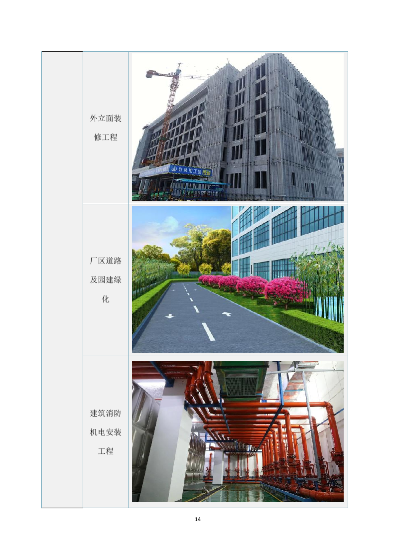 年产某注射液建设项目施工组织设计 290页.docx 第15页