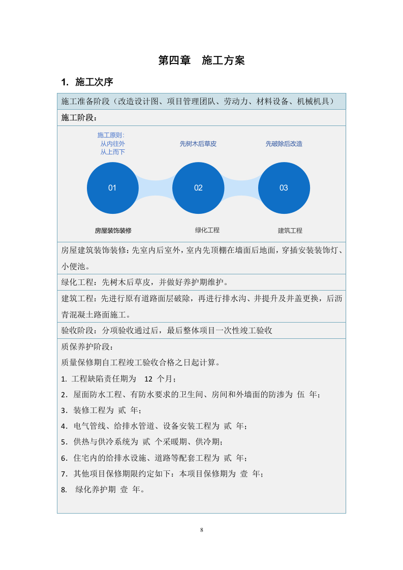 某单位办公楼室内外装修改造工程 284页.docx 第9页