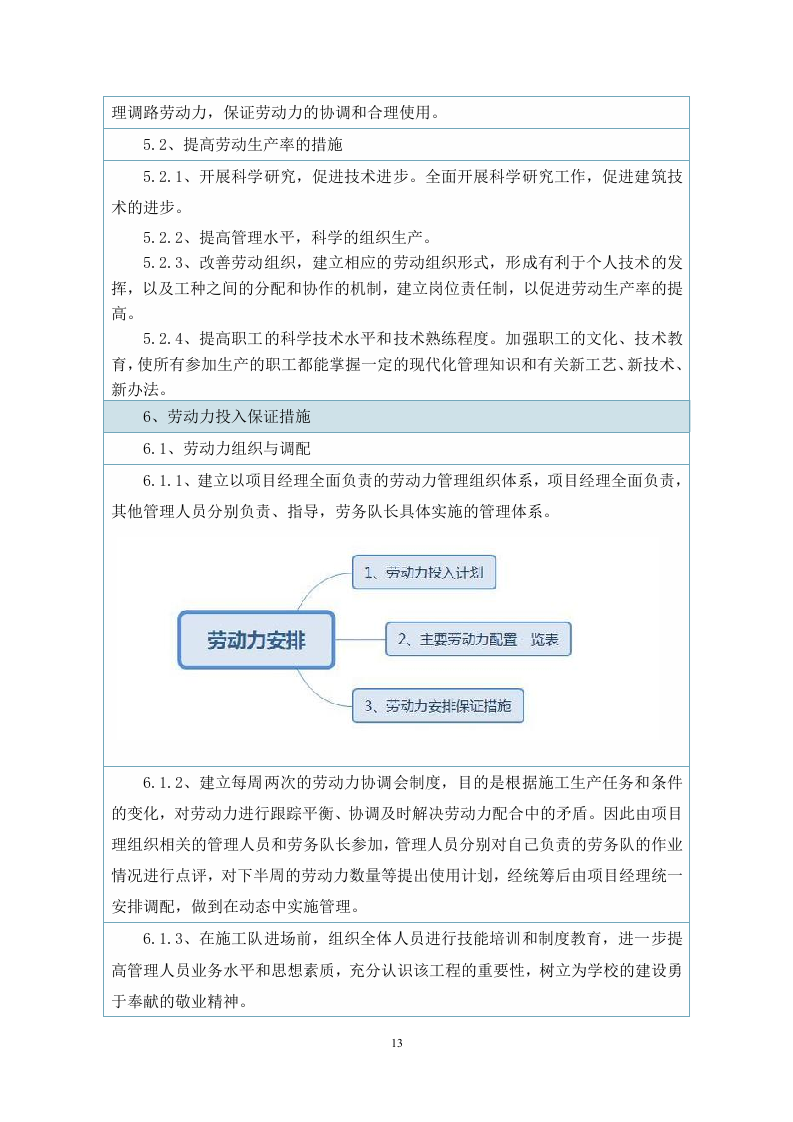 某单位办公楼室内外装修改造工程 284页.docx 第13页