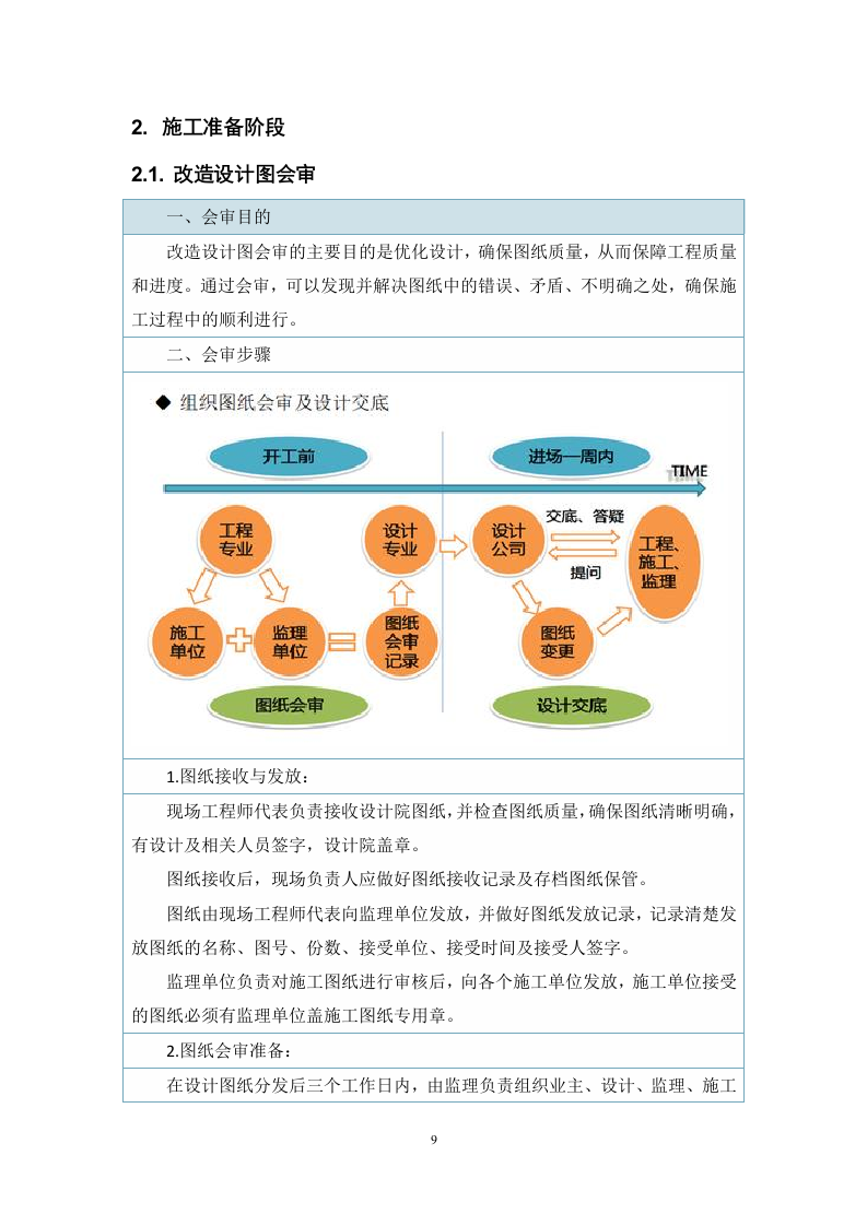某单位办公楼室内外装修改造工程 284页.docx 第10页