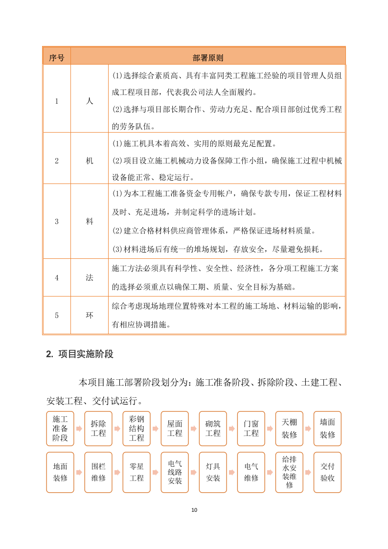 某生产库房专项维修施工组织设计 288页.docx 第11页