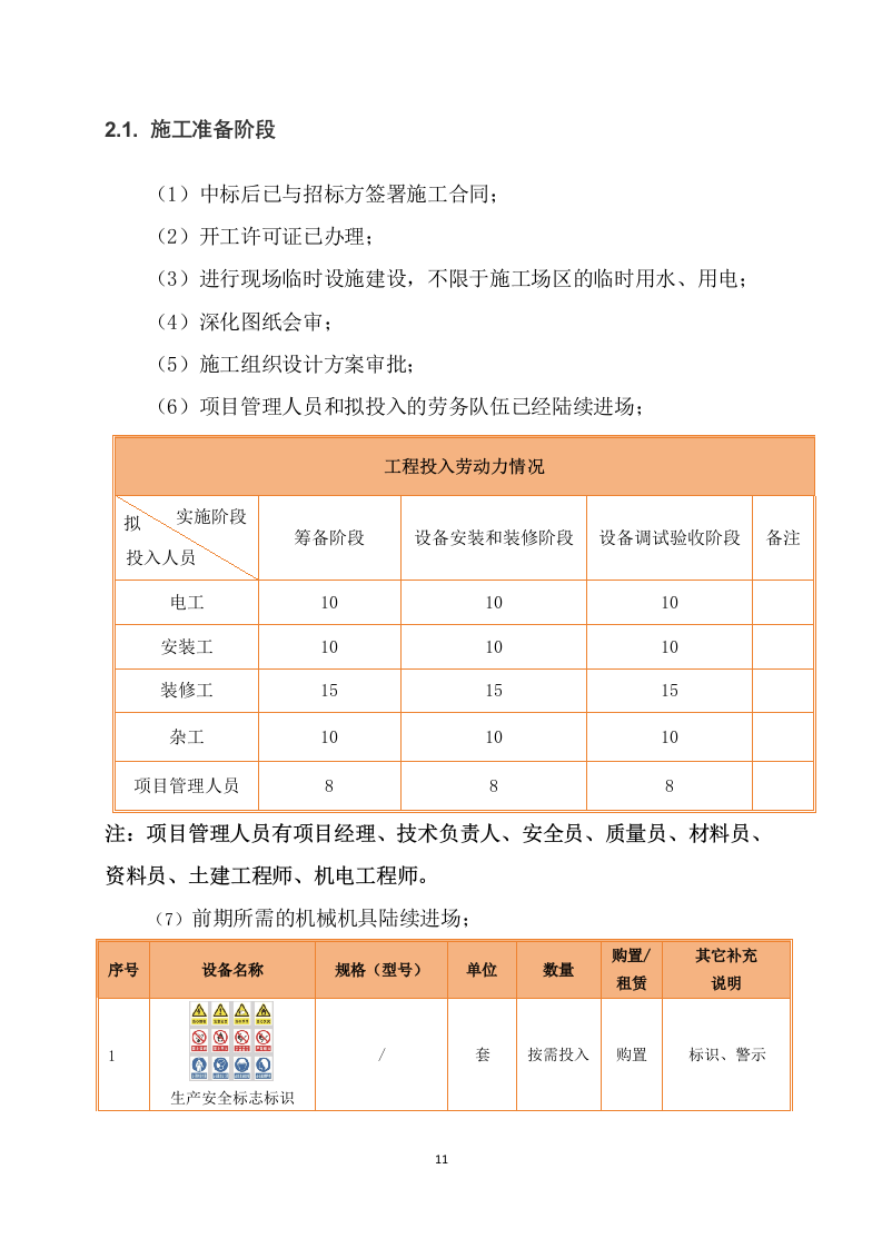 某生产库房专项维修施工组织设计 288页.docx 第12页