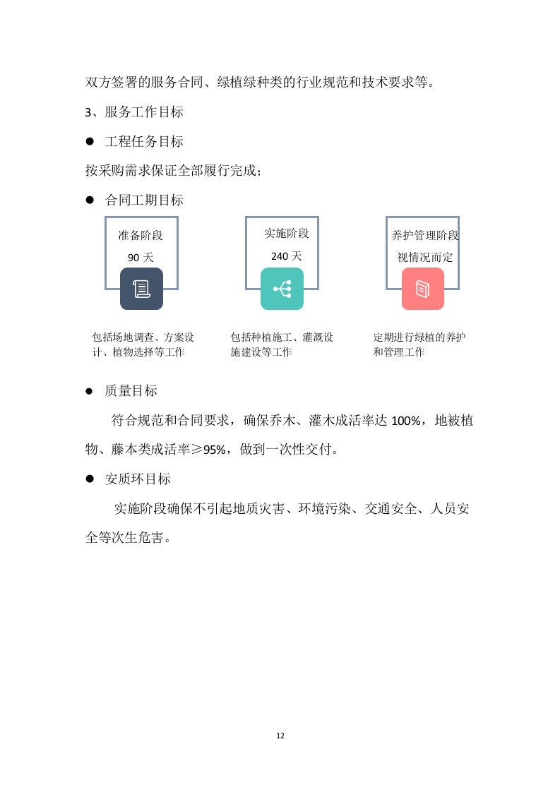 核电厂区绿植种植养护服务方案 92页.docx 第12页