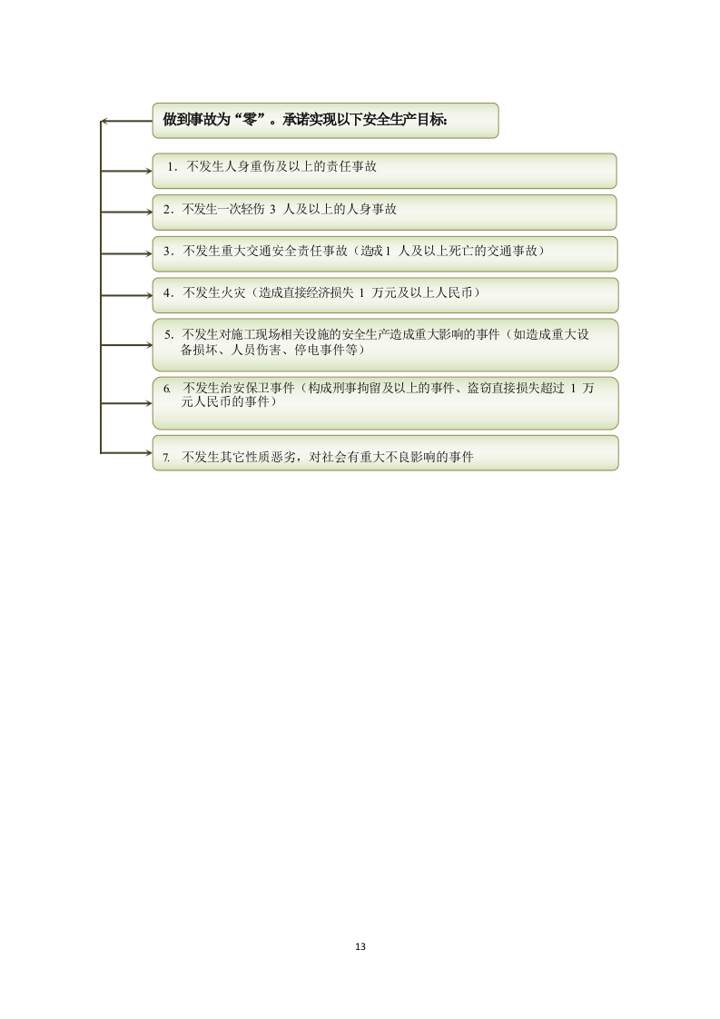 核电厂区绿植种植养护服务方案 92页.docx 第13页