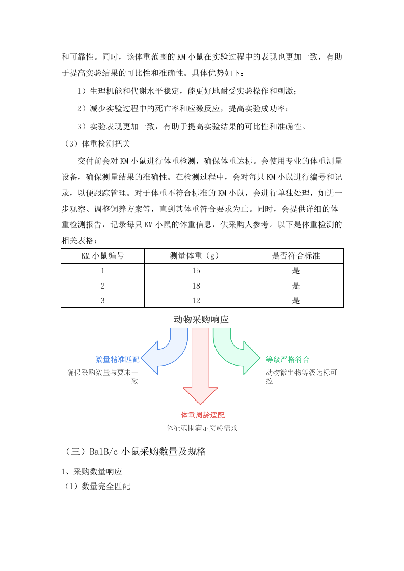 广东省医疗器械质量监督检验所生物性能检验室2025年实验动物及饲料垫料采购项目招标文件（2025061801）.docx 第15页