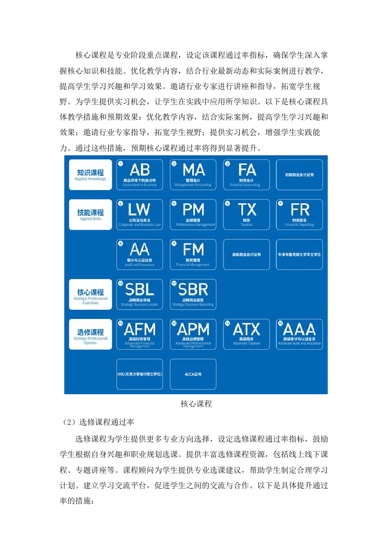 华南农业大学公共管理学院非学历教育培训和ACCA课程服务项目(二次)招标文件（2025061303）.docx 第8页