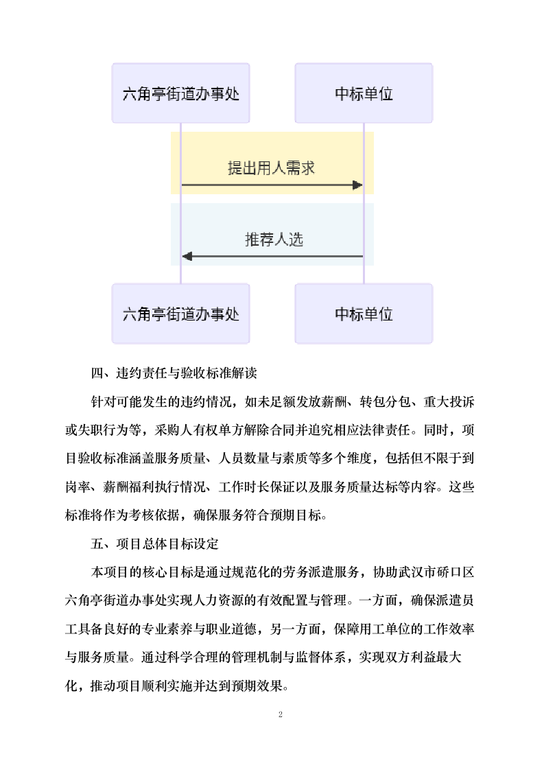 城管协管员劳务派遣服务项目.docx 第7页