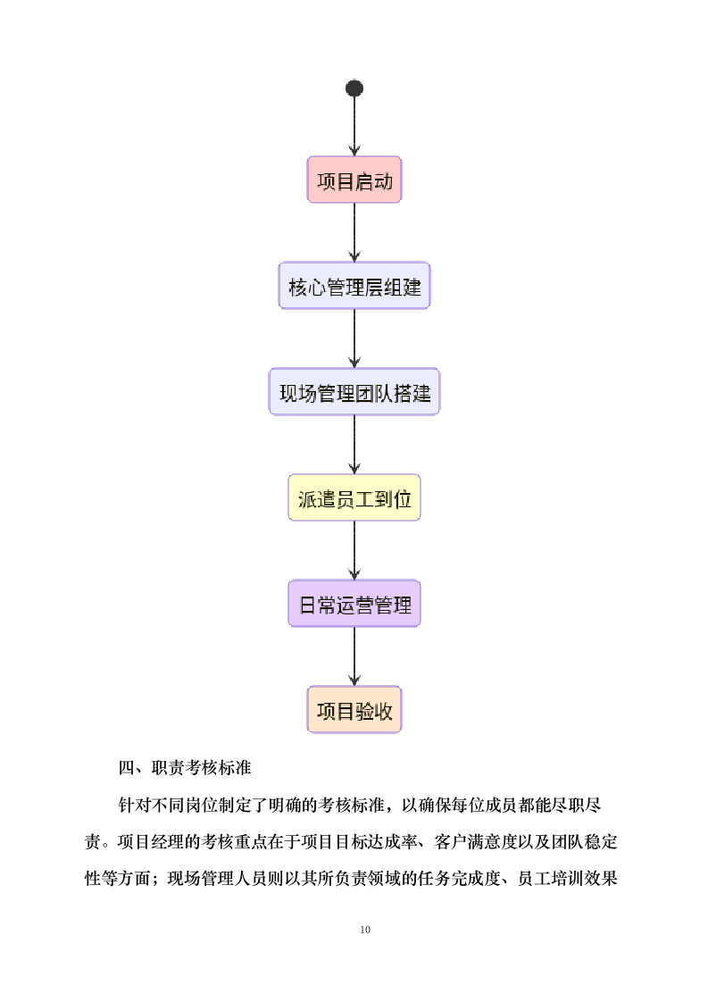 城管协管员劳务派遣服务项目.docx 第15页