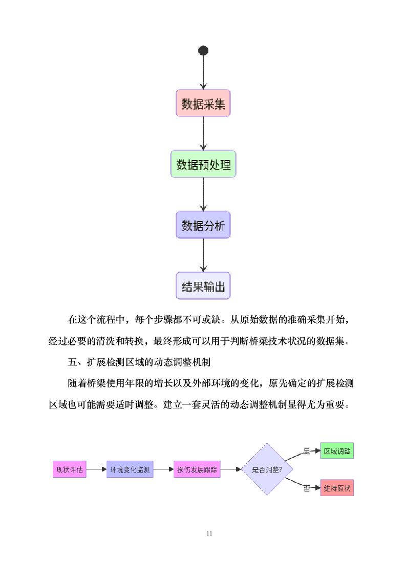 城市桥梁技术状况评定项目.docx 第15页