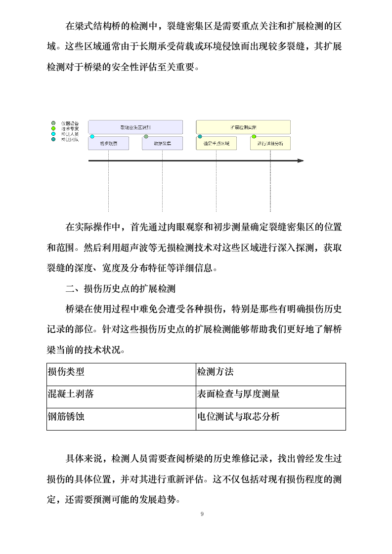城市桥梁技术状况评定项目.docx 第13页