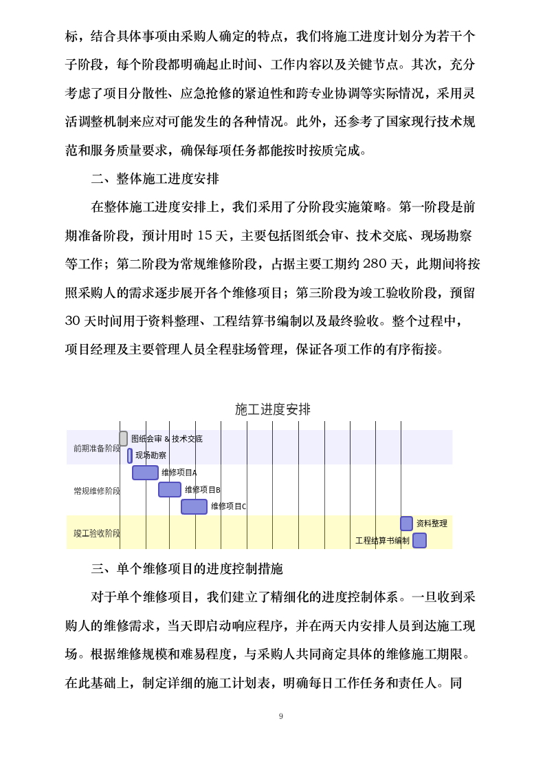 电子工程研究所2025-2026年度紧急项目及30万元以下零星维修统筹项目.docx 第14页