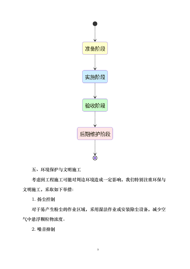 改造项目0624105746.docx 第12页