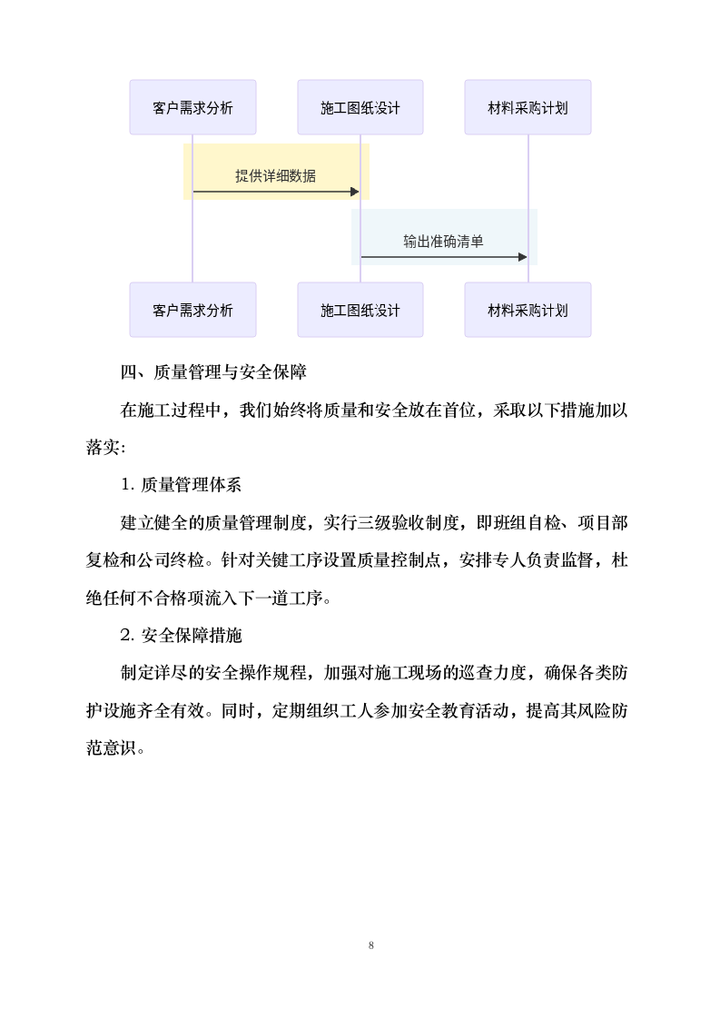 改造项目0624105746.docx 第11页