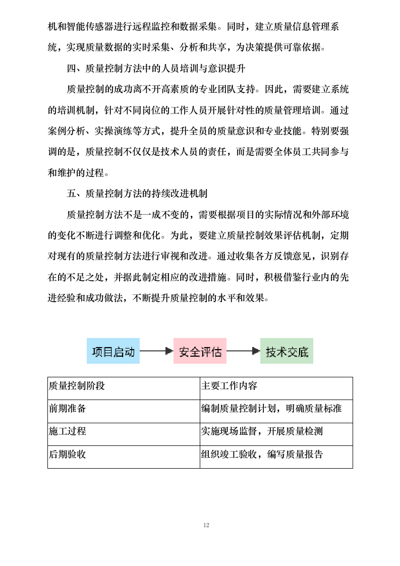 赣县区城南片区排水防涝和雨污分流设施改造提_升项目监理0624112149.docx 第14页
