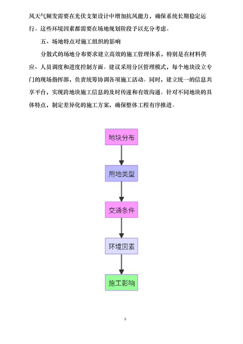 光伏设备采购方案.docx 第11页