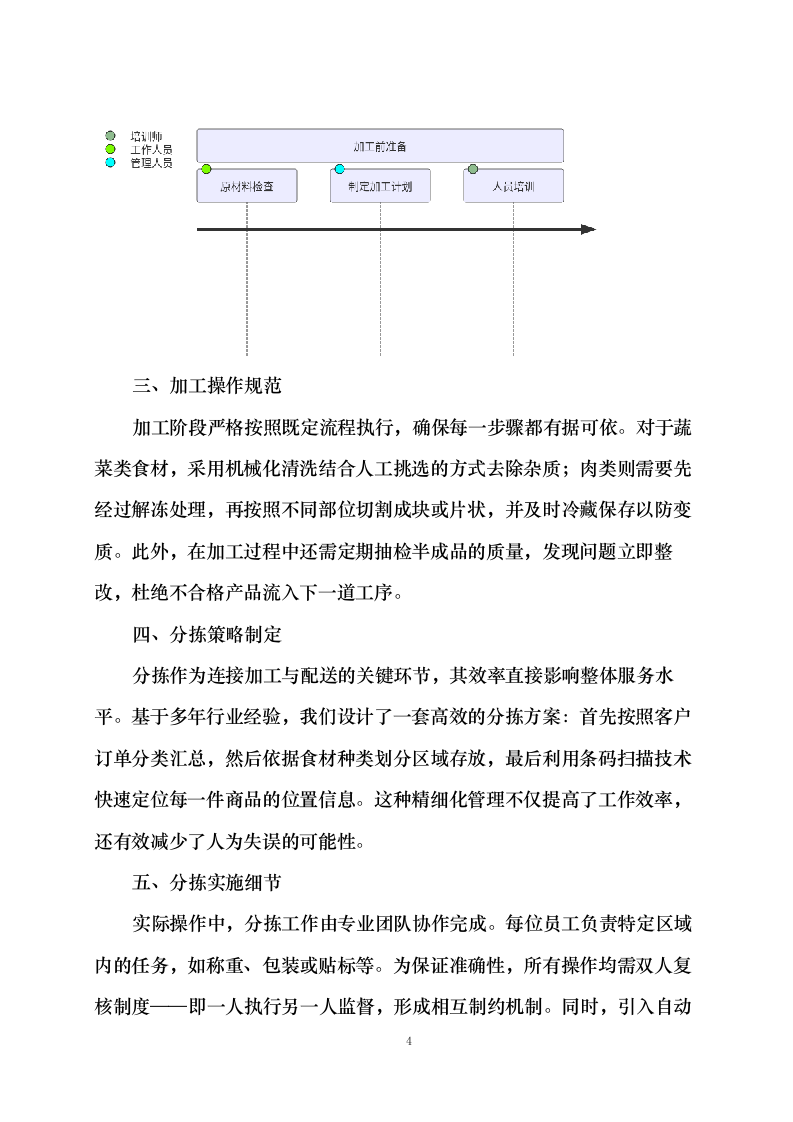 广东省第四强制隔离戒毒所2025-2027年戒毒人员伙房生活物资采购0624103923.docx 第10页