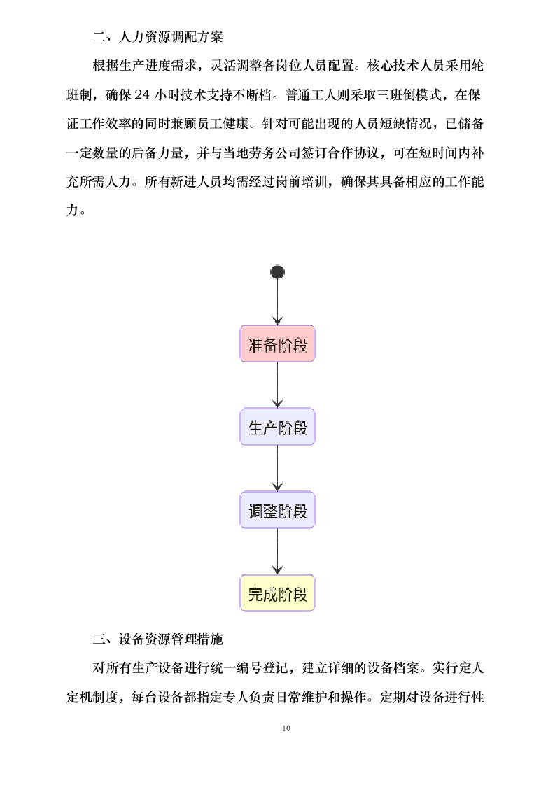 黑龙江省农业开发建设集团第五建筑有限公司肇源县盐碱地综合利用试点项目堆沤肥（第三批）采购0624111736.docx 第15页