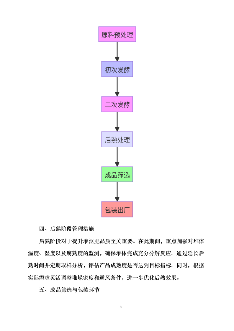 黑龙江省农业开发建设集团第五建筑有限公司肇源县盐碱地综合利用试点项目堆沤肥（第三批）采购0624111736.docx 第13页