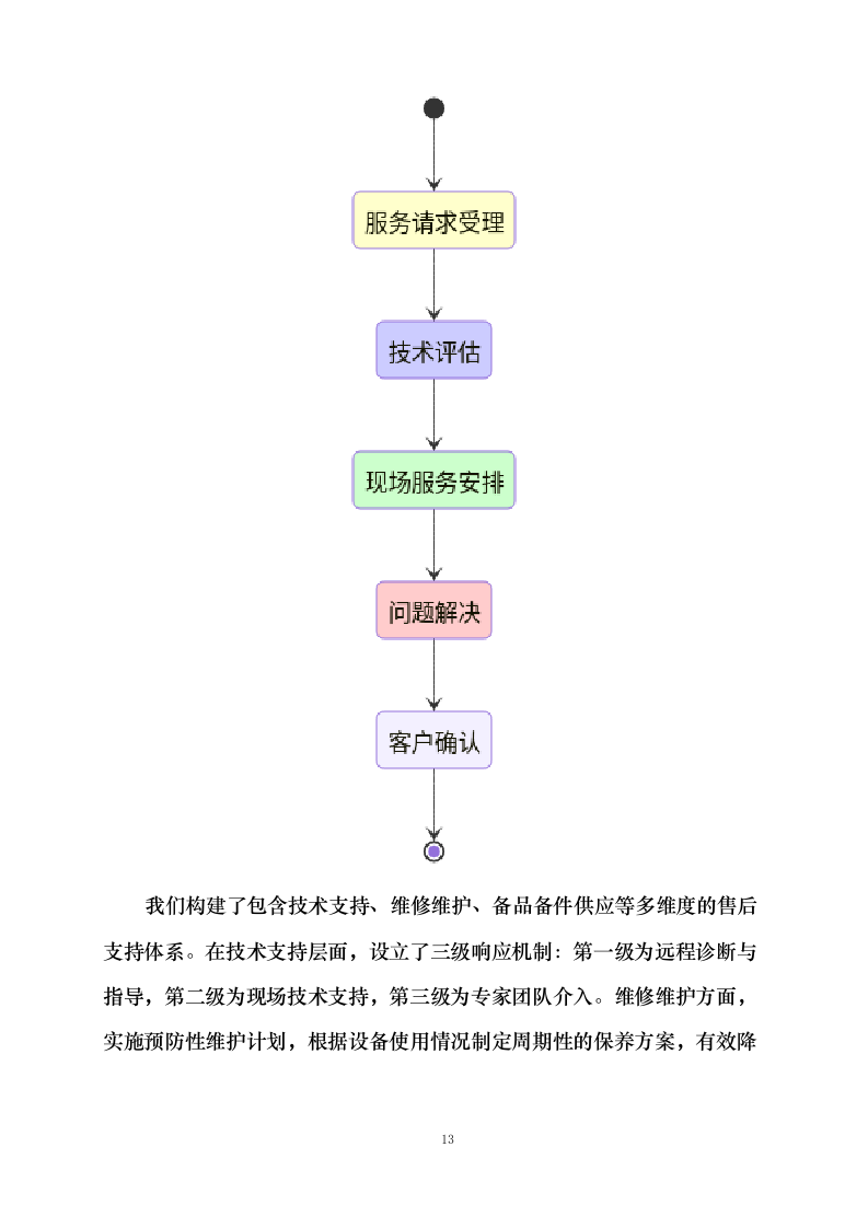 湖南猛洞河风景名胜区智慧旅游设备更新采购项目0624104245.docx 第15页