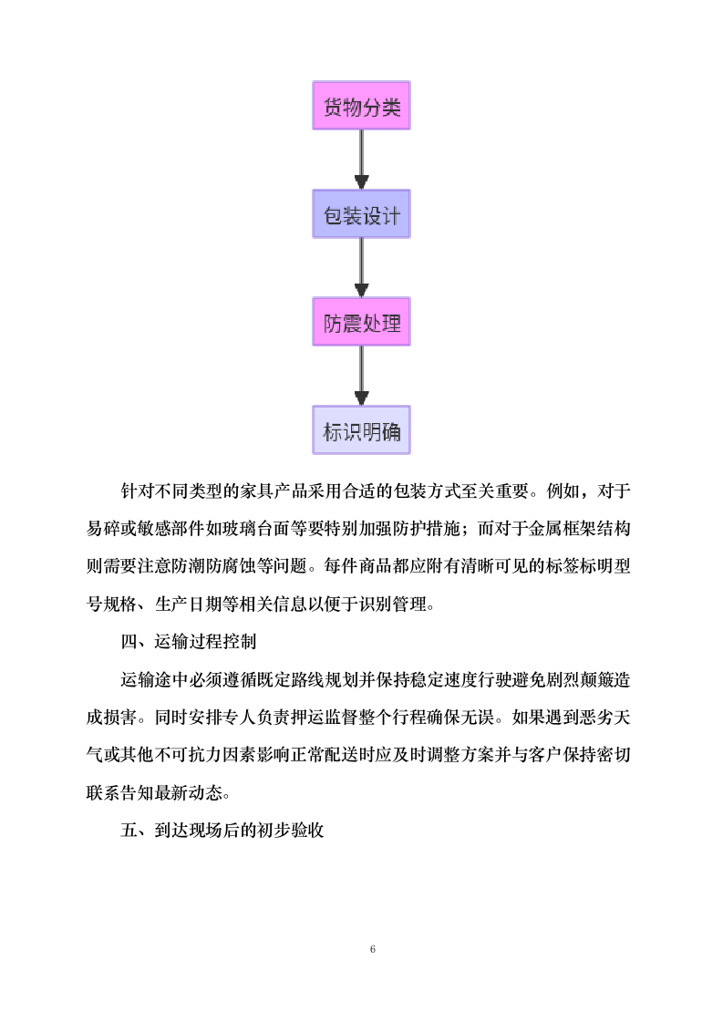 家具供货方案.docx 第11页