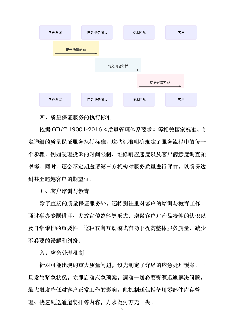 家具供货方案.docx 第14页