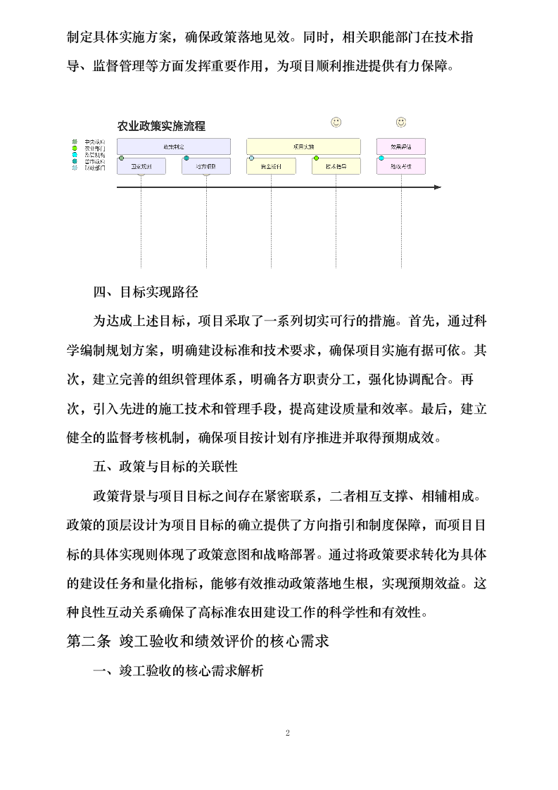 聊城市农业农村局2024年高标准农田建设项目竣工验收和绩效评价0624111828.docx 第7页