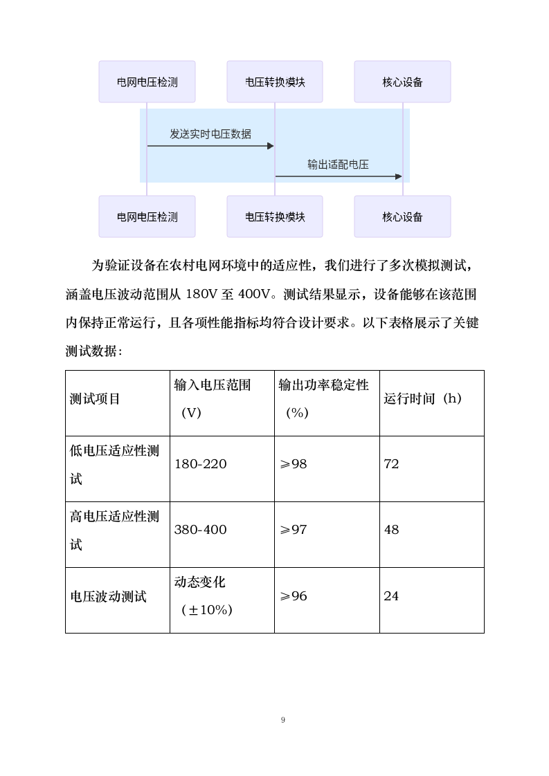 临夏市2025年农村“煤改电”清洁能源供暖改造项目0623162033.docx 第13页