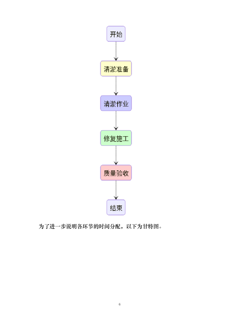 路基系统维护方案.docx 第10页